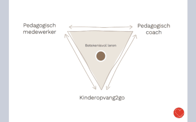 Weinig vertrouwen in digitale leerplatformen?